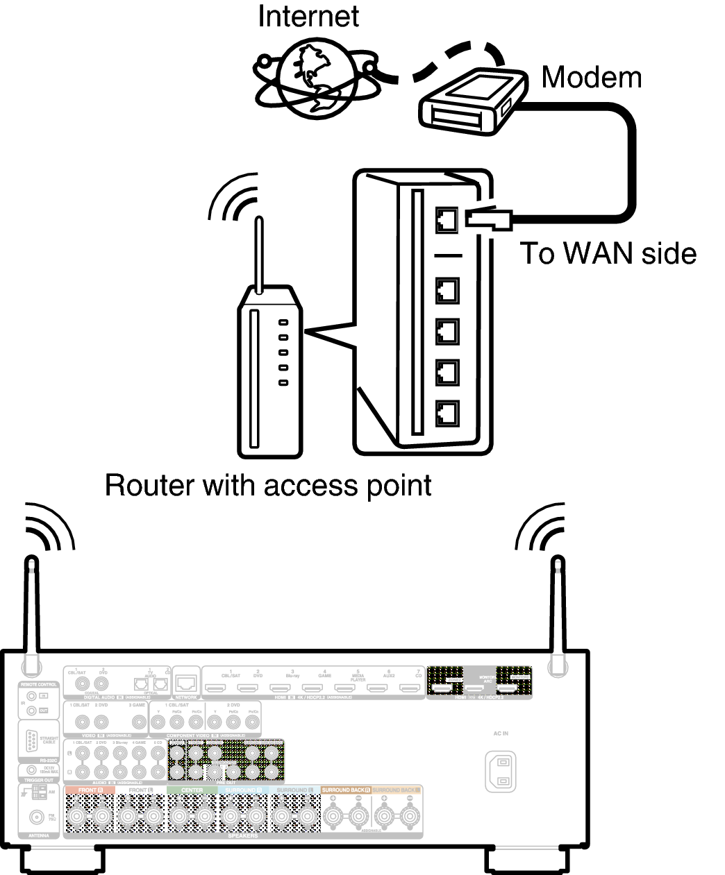 Conne Wireless X34E2